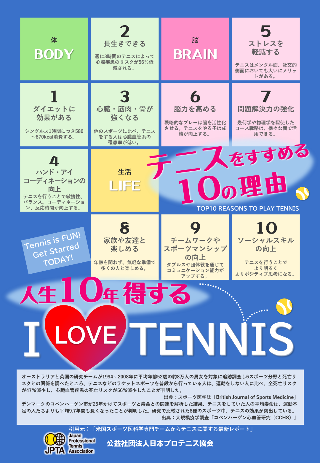 日本プロテニス協会「テニスをすすめる10の理由」ポスター